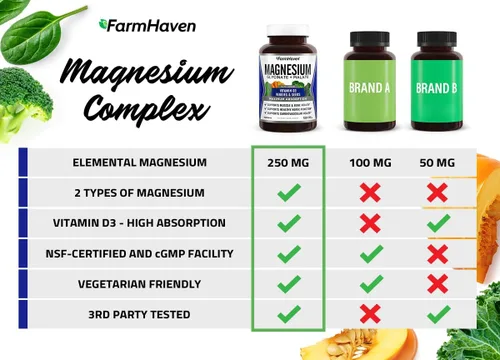 Vista 4 de FarmHaven Complejo de glicinato de magnesio y malato con vitamina D3, 100% quelatado para una máxima absorción, vegano - salud ósea, nervios