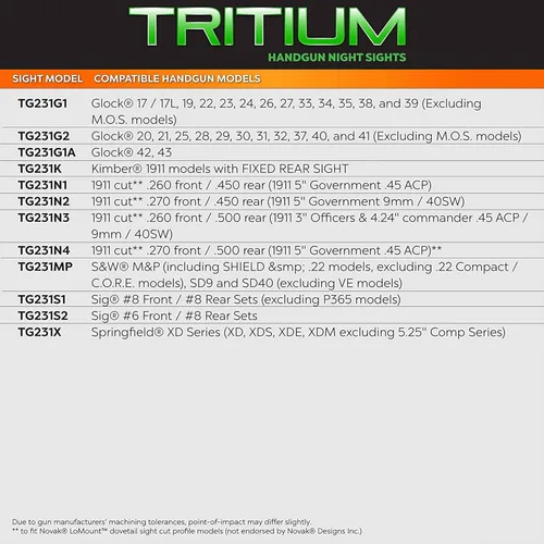 Vista 4 de Pistolas de noche TRUGLO Tritium que brillan en la oscuridad para pistolas Smith & Wesson, serie M & P (TG231MP)