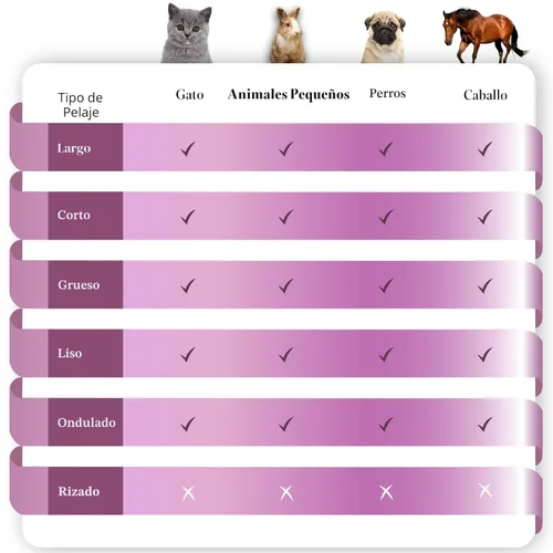 Vista 8 de SleekEZ Herramienta para desenredar y acicalar Cepillo para caballos para kit de aseo de caballos Herramienta de eliminación de pelo de mascotas
