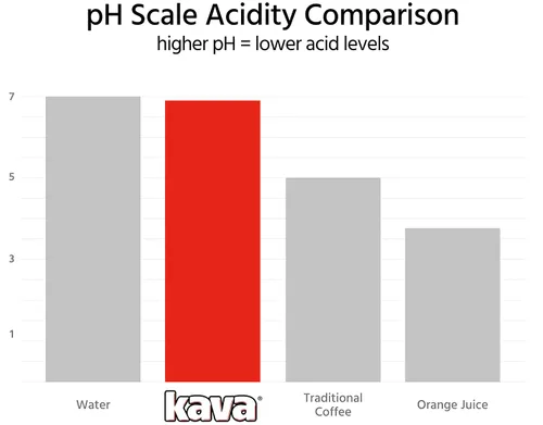 Vista 6 de Kava Café instantáneo con ácido reducido, tarros de 4 onzas (paquete de 6)