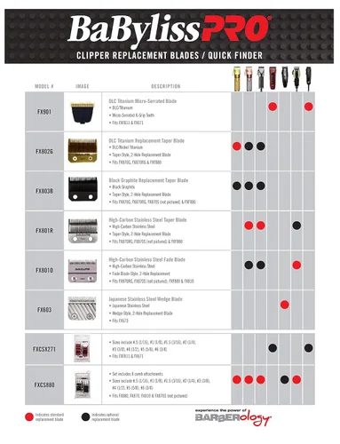 Vista 3 de Protectores BaBylissPRO para Afeitadora