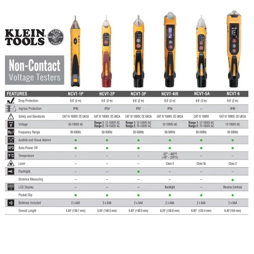 Vista 6 de Kit de prueba eléctrica Klein Tools NCVT1PKIT con lápiz de prueba de bajo voltaje sin contacto, 50 a 1000 V CA y probador de toma GFCI, 2 piezas