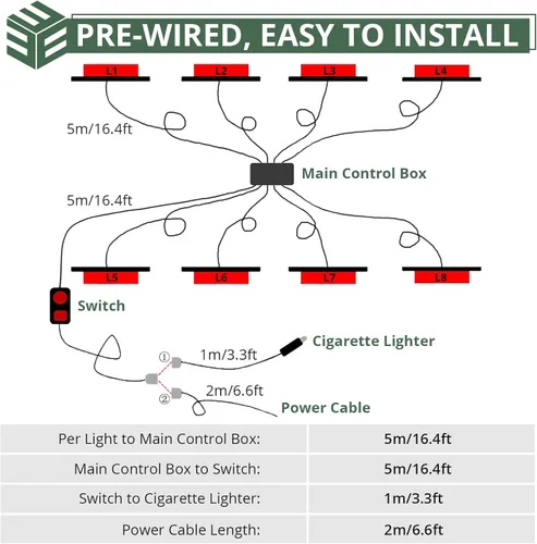 Vista 4 de Kit de luces LED EYPINS de montaje en superficie, luz estroboscópica para coche y camión de color blanco y ámbar, 8 piezas de luces estroboscópicas