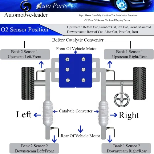 Vista 8 de 234-4958 Sensor Lambda de oxígeno aguas abajo Sensor Lambda para Kia Forte/Forte Koup/Forte5/Soul 2014 2015 2016 L4 2.0L aguas abajo posterior