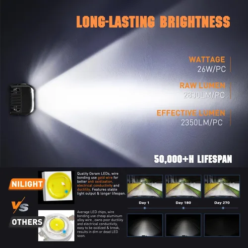 Vista 3 de Nilight Side Shooter - Cápsulas de luz LED con DRL ámbar de 4 pulgadas, 26 W, combo de foco y luz de inundación, cubos de luz LED con kit