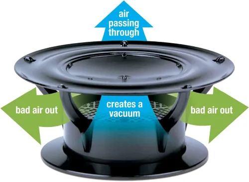 Vista 2 de Lippert 360 Siphon Rejilla de ventilación para techo de RV para prevención de olores con ajuste universal, pantalla anti-insectos incorporada