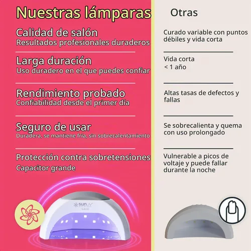 Vista 4 de SUNUV Kit de esmalte de uñas de gel con luz UV, 12 colores, 18 piezas sin