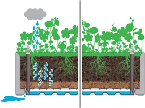 Vista 7 de Cama elevada de jardín con enrejado y sistema de riego automático, cama de jardín elevada, jardineras al aire libre para jardín de hierbas de flores