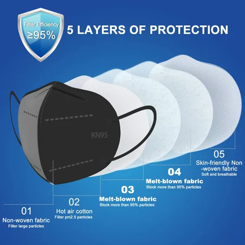 Vista 2 de BLScode Paquete de 60 mascarillas KN95, mascarillas de 5 capas envueltas individualmente, eficiencia de filtro ≥95%