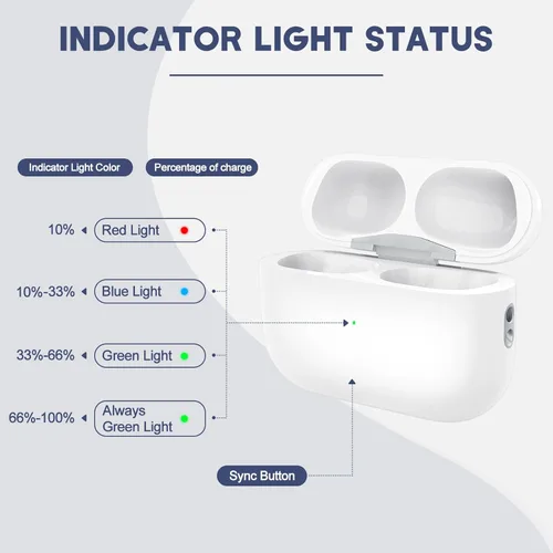 Vista 2 de Funda de carga de repuesto compatible con AirPod Pro de 1/2 generación, funda de carga inalámbrica para AirPods Pro de 1ª y 2ª generación, batería