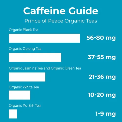 Vista 5 de Prince of Peace® Té Oolong Orgánico 20 ct