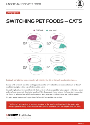 Vista 12 de Purina Pro Plan * Salsa húmeda para gatos, carne de res, zanahorias y arroz Entree - (24) 3 oz. Latas abre fácil