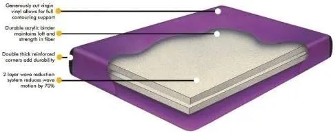 Boyd's Colchón de agua Queen 75% sin ondas (marco de madera) con suministro de dos años de acondicionador