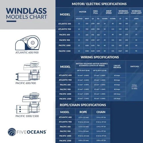 Vista 9 de Five Oceans Windlass Kit, Boat Anchor Windlass, 12V DC, Includes Solenoid, Circuit Breaker, UpDown Foot Switch and Rocker Switch, Vertical Series