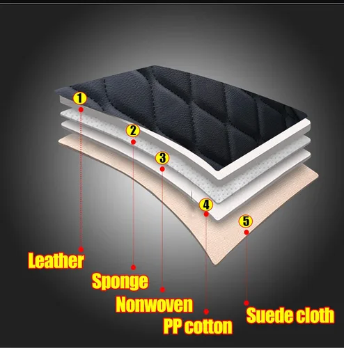 Vista 7 de Huidasource Fundas de asiento para Jeep Grand Cherokee, 2 piezas de cuero impermeable personalizado para asientos de coche, protectores compatibles