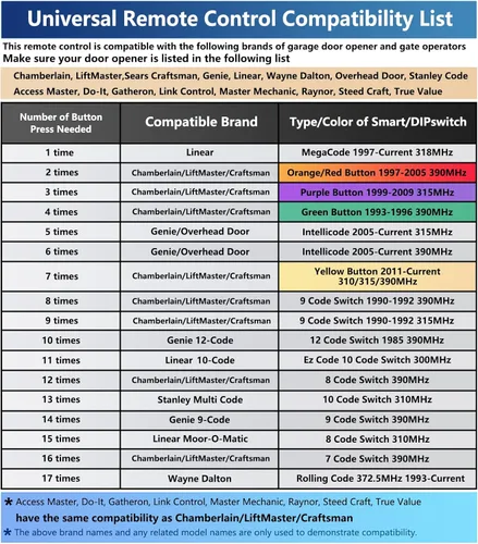 Vista 2 de Control remoto universal para abridor de puerta de garaje compatible con LiftMaster Chamberlain Genie Craftsman Linear Wayne Dalton con botón