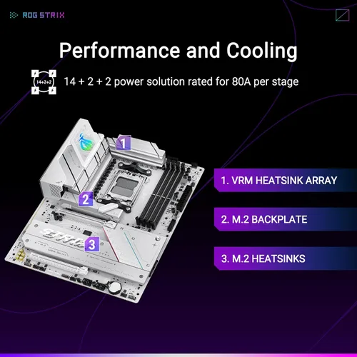 Vista 3 de ASUS ROG Strix B850-A Gaming WiFi AMD AM5 B850 ATX Placa base 14+2+2 etapas de potencia, DDR5 AEMP, LAN 2.5G, WiFi 7 con antena Q, 4X M.2, PCIe®