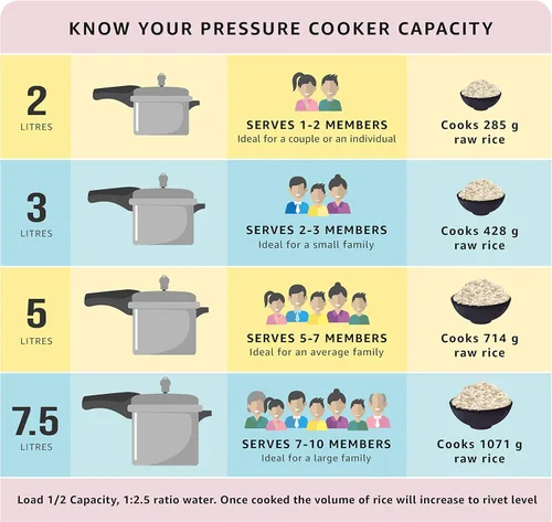 Vista 3 de Olla a presión Prestige Deluxe Alpha de acero inoxidable, 2 litros/2.11 cuartos de galón