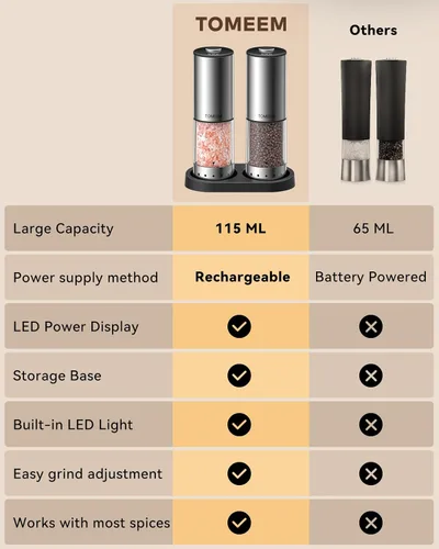 Vista 6 de TOMEEM Rechargeable Electric Salt and Pepper Grinder Set, 115ml Large Capacity Stainless Steel Automatic Pepper Mill with Storage Base, LED Display