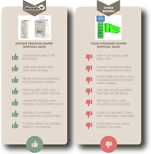 Vista 7 de Bolsas de pañales desechables con aroma cítrico (90 bolsas) Rollos de relleno a prueba de fugas, aptos para viajes (6 rollos, 9 x 13 pulgadas)