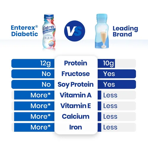 Vista 3 de batido nutricional - 12g de proteína, bajo índice glucémico, fresa, botella de 8 onzas líquidas, 24