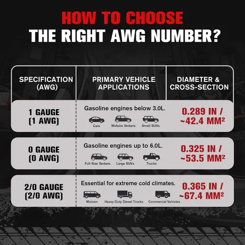 Vista 7 de FIERYRED Cables de puente de conexión rápida de calibre 0 de 30 pies, cables de refuerzo resistentes de 1200 A con bolsa de viaje, cable de arranque