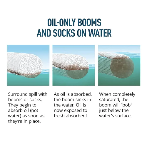 Vista 3 de PIG Calcetín de monitoreo para pozo Absorbe líquidos a base de aceite Absorción de 17 onzas 30 calcetines 1.5 pulgadas de diámetro x 18