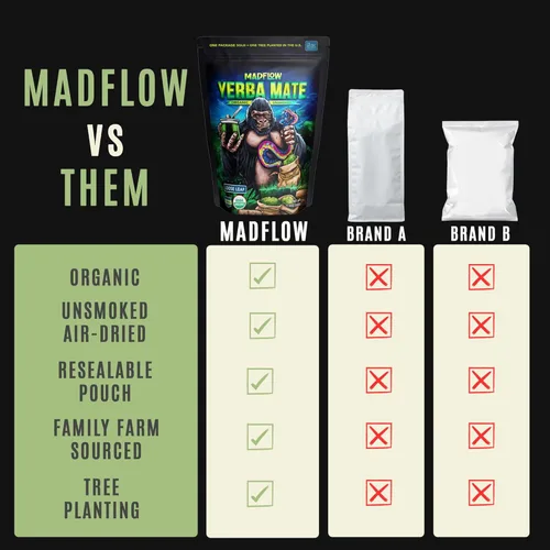 Vista 5 de MADFLOW Yerba Mate Orgánica Sin Ahumar Hoja Suelta 1.1 Lb. Té de Yerba Mate Para Energía Natural, Enfoque y Flujo. Envase Con Cierre. Para Preparar