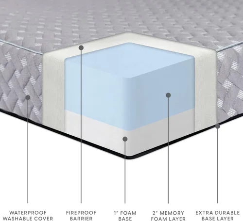 Vista 8 de Milliard Colchón de campamento, tapete enrollable de espuma viscoelástica portátil para viajes o hogar con funda lavable e impermeable + funda