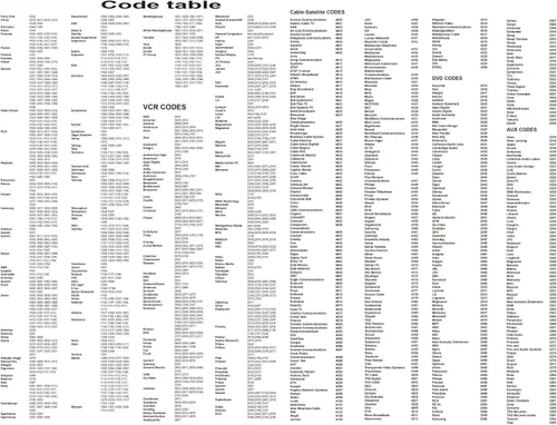 Vista 4 de Control remoto de repuesto para sistema de altavoces Bose CineMate 1 SR Digital Home Theater