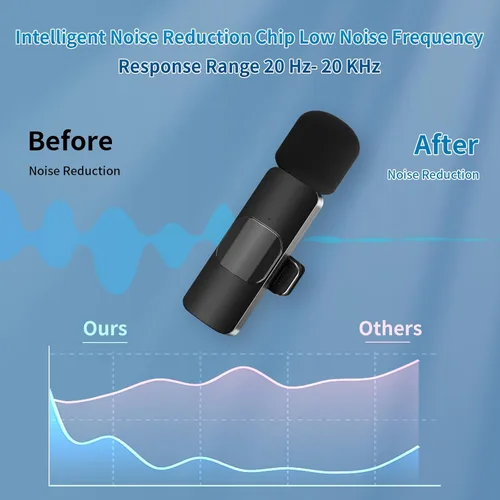 Vista 4 de Micrófono para iPhone 3 en 1 Mini micrófono inalámbrico Lavalier Micrófonos USB C Lapel Mic Clip en Mic para iPhone, iPad, Android, cámara