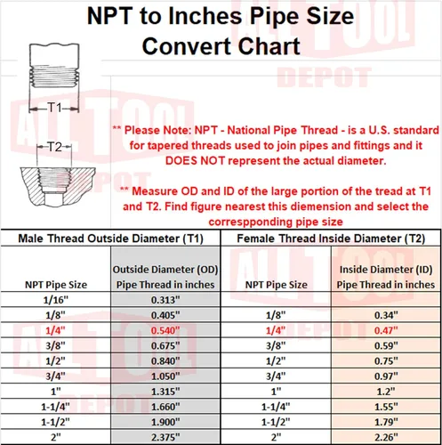 Vista 4 de All Tool Depot Acoplador NPT de 1/4" de conexión rápida de tipo industrial x 3/8" NPT enchufe de rosca hembra (paquete de 2)