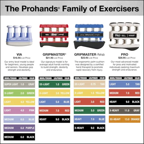 Vista 3 de Prohands PRO Ejercicio de Mano, Ejercitador de Dedos (Fortalecedor de Agarre de Mano), con Resorte, Sistema de Pistón de Dedos, Aislamiento