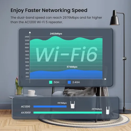 Vista 4 de Tenda Extensor WiFi 6, AX3000 Amplificador de señal WiFi de doble banda con puerto Gigabit Ethernet, extensor de Internet doméstico, amplificador