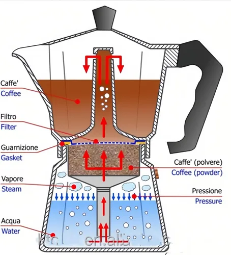 Vista 4 de Olla clásica Moka de 6 tazas de 9 onzas, cafetera de aluminio plateado para estufa, cafetera cubana, Greca incluye piezas de repuesto, perfecta