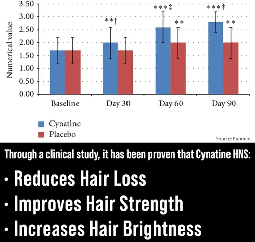 Vista 2 de Suplemento para el crecimiento del cabello con queratina y biotina clínicamente probado. Con queratina HNS de cinatina clínicamente estudiada