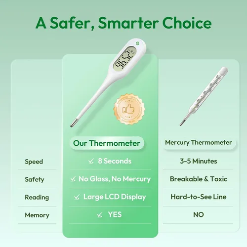 Vista 4 de Fast 8-Second Basal Body Thermometer for Ovulation Adults, Kids, Underarm Thermometer with Fever Alarm, Memory & Large Display Accurate & Reliable