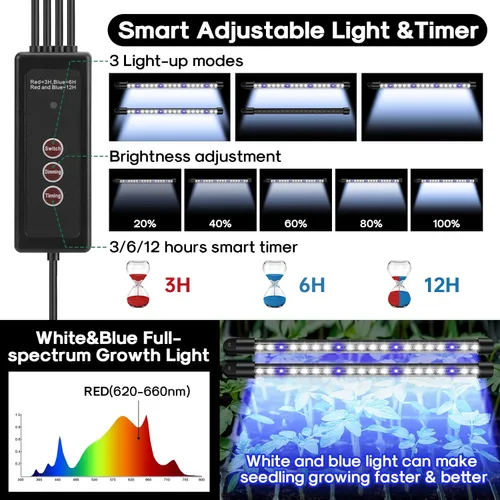 Vista 5 de BlumWay Bandeja de inicio de semillas con luz de crecimiento, paquete de 2 bandejas de semillas de 80 celdas con cúpula de humedad, kit de inicio