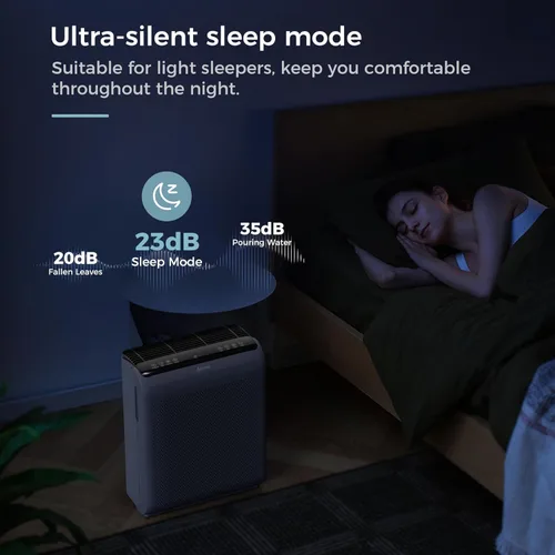 Vista 6 de AROEVE Purificadores de aire MK07 y MK09 con proyector de estrellas