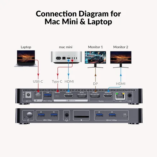 Vista 8 de Conmutador KVM de 8 K de acceso AV, 2 monitores, 2 computadoras para laptop y escritorio, carga USB-C de 100 W para laptop, Ethernet, estación