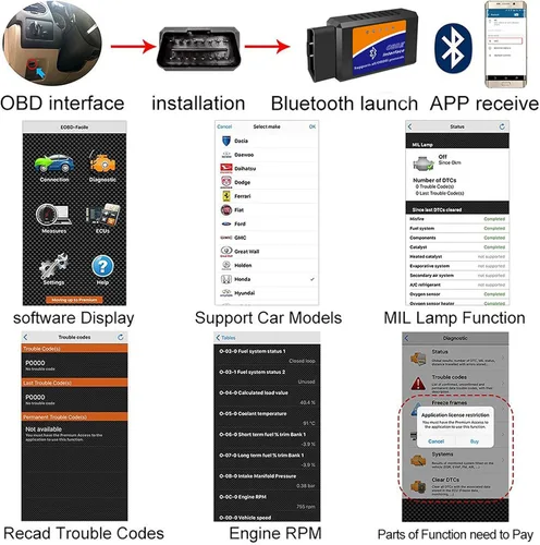 Vista 2 de OBD2 Bluetooth escáner lector de código para Android Windows, herramienta de escaneo de diagnóstico de auto Odb2 OBDII adaptador para comprobar