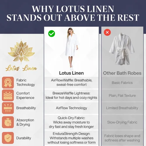Vista 9 de Lotus Linen Women’s Lightweight Waffle Spa Robes – Soft Cotton Knee Length Bathrobe, Personalized Bridesmaids Robe Negro
