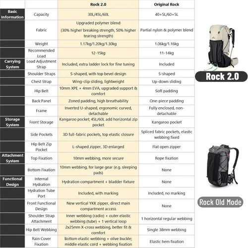Vista 2 de Naturehike Rock 2.0 Mochila de marco interno con cubierta de lluvia - 30L Negro