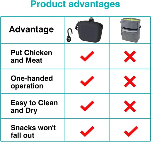 Vista 4 de Bolsa de entrenamiento para perros con clip, bolsa portátil impermeable para cachorros y clicker de entrenamiento, S