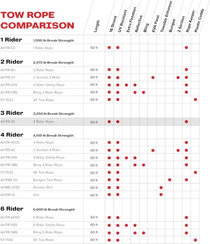 Vista 7 de AIRHEAD Cuerda de remolque Airhead