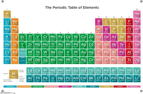 Vista 5 de Tabla periódica de elementos 17 póster de pared con pasadores