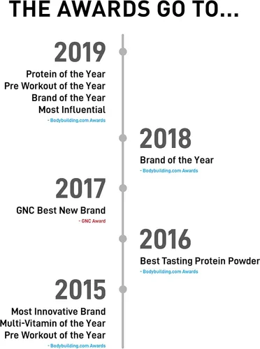 Vista 7 de JYM Supplement Science VITA JYM Multivitamínico deportivo diseñado para atletas, 60 tabletas