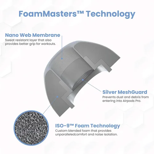 Vista 7 de Foam Masters Almohadillas de espuma viscoelástica ultra premium para AirPods Pro 1ª y 2ª generación 3 pares Nueva versión Ajuste seguro Gris