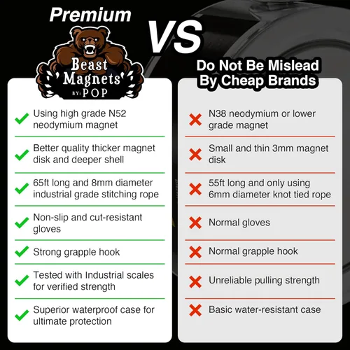 Vista 3 de Kit completo de pesca con imán de 1000 libras Kit de imán de pesca de doble cara con estuche Incluye imanes de neodimio N52 fuertes, cuerda