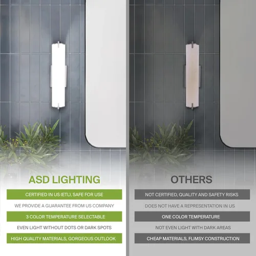 Vista 4 de ASD Lámpara LED de montaje en pared de 18 pulgadas, interruptor de 20 W, 120 V, 1500 lm, 3000 K/4000 K/5000 K, regulable, no parpadea, Energy Star